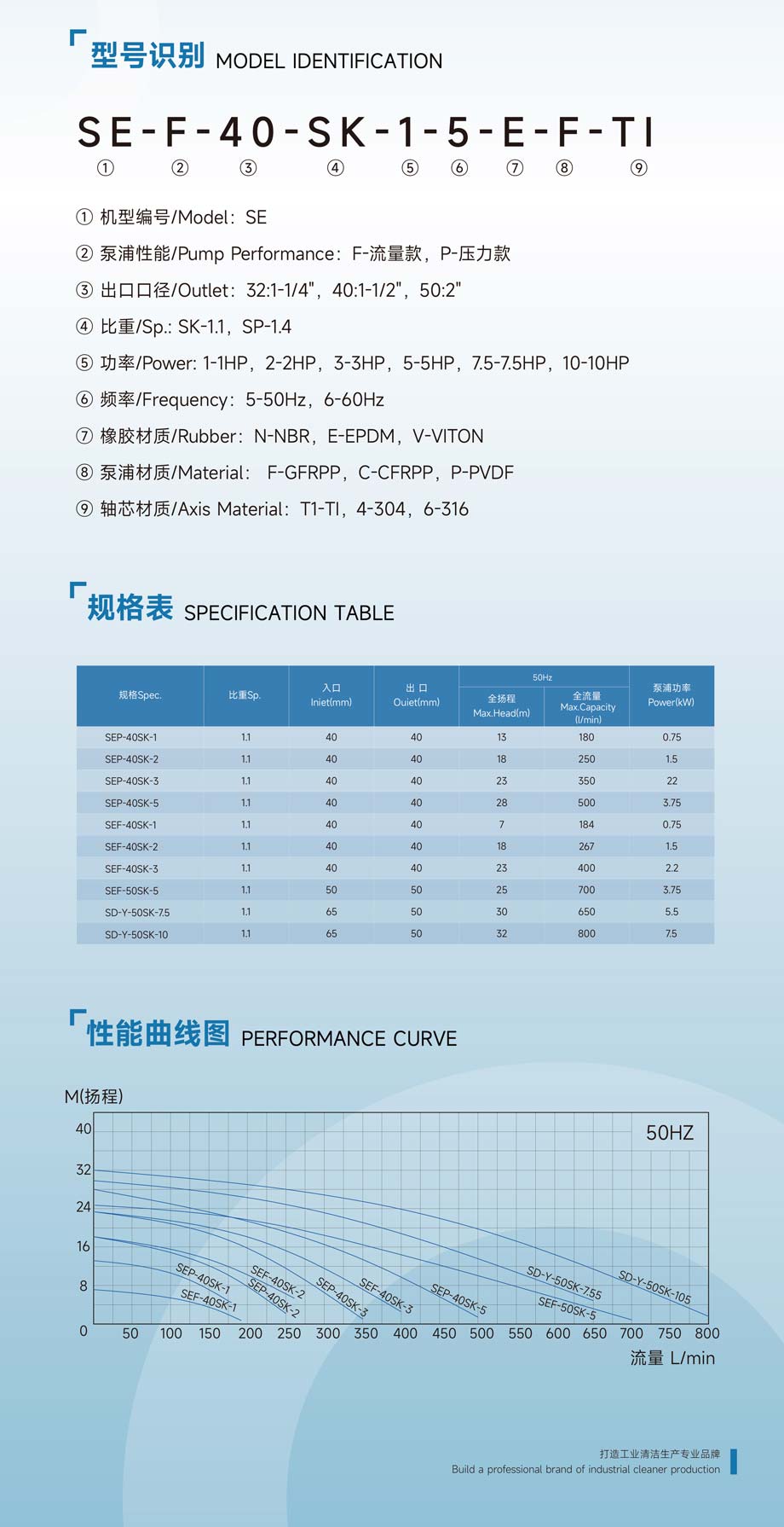 SE立式泵2.jpg