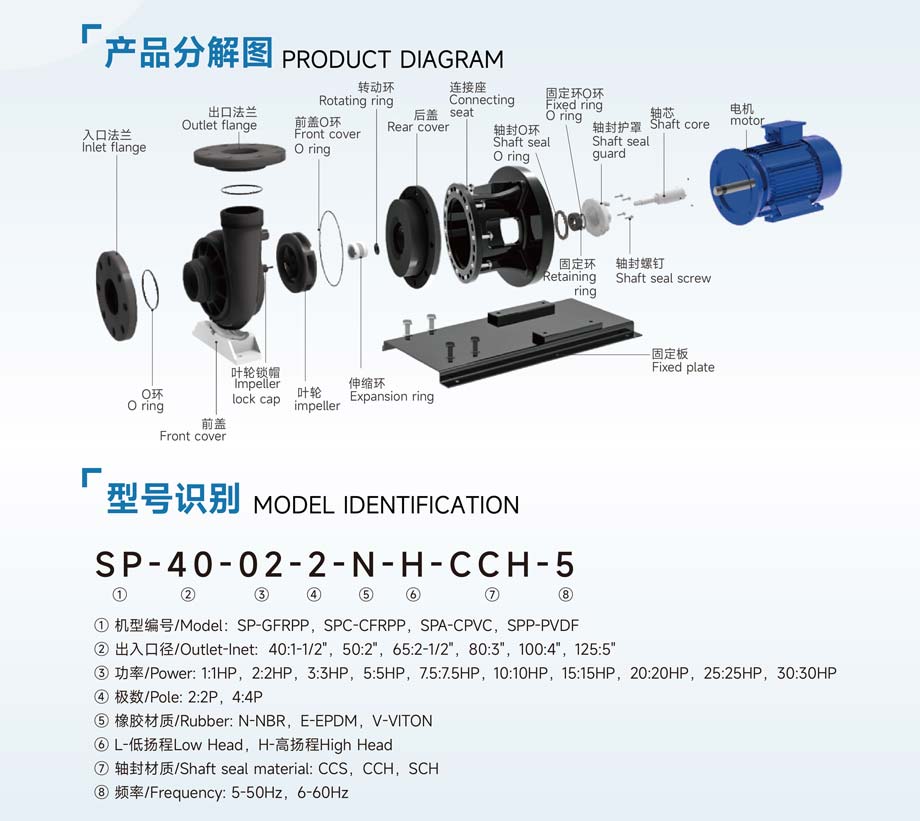 SP化工泵2.jpg
