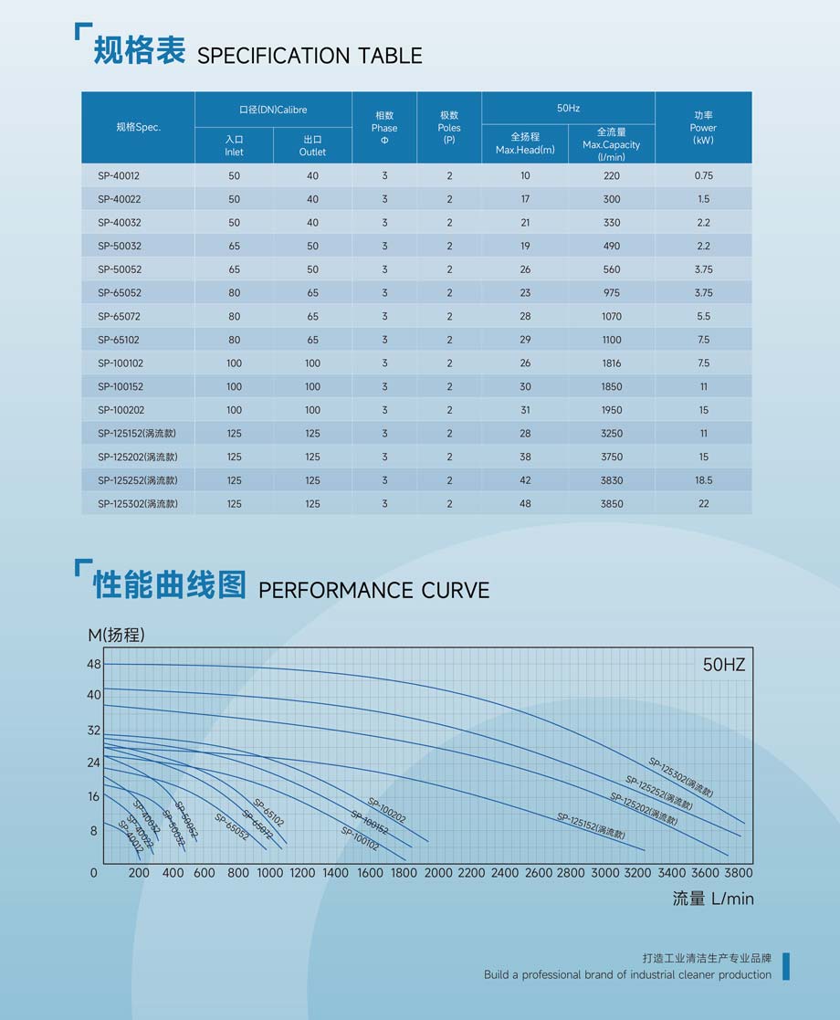 SP化工泵3.jpg